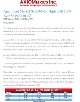 Apartment-Market-Sets-Record-Oct-2015